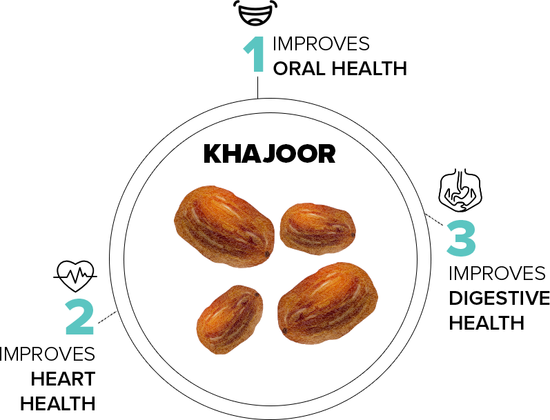 Khajoor